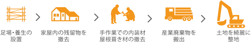 手作業解体工程