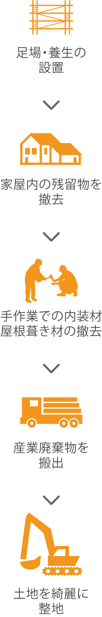 手作業解体工程