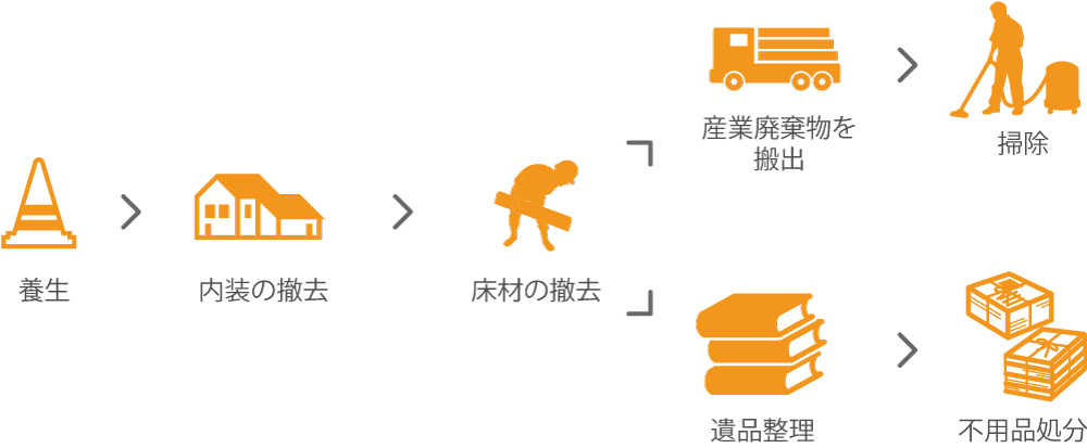 内装解体工程