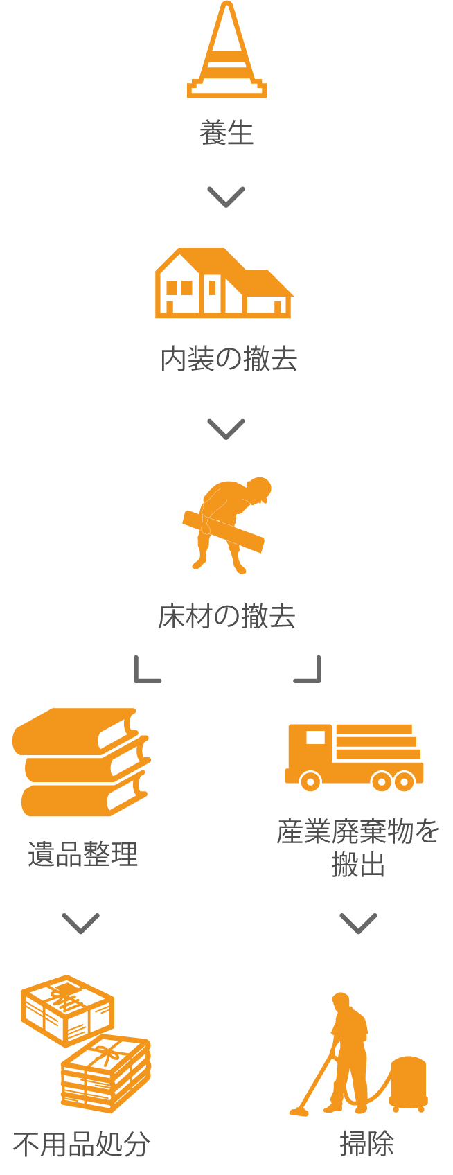 手作業解体工程